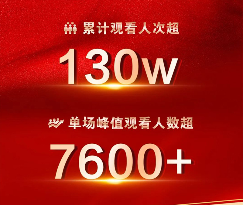 觀看人次超130萬——“金品源酒業”&“李立群”專場倉播戰報